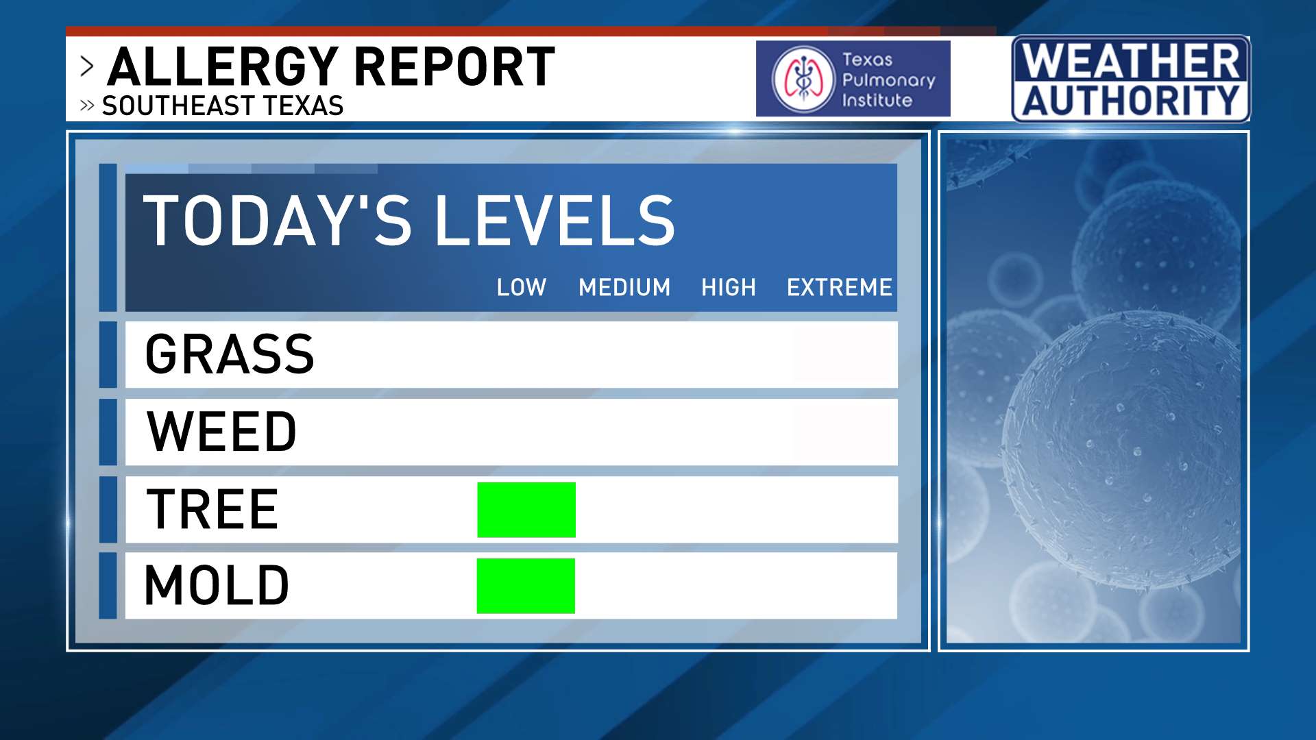 Beaumont Maps News, Weather, Sports, Breaking News KFDM
